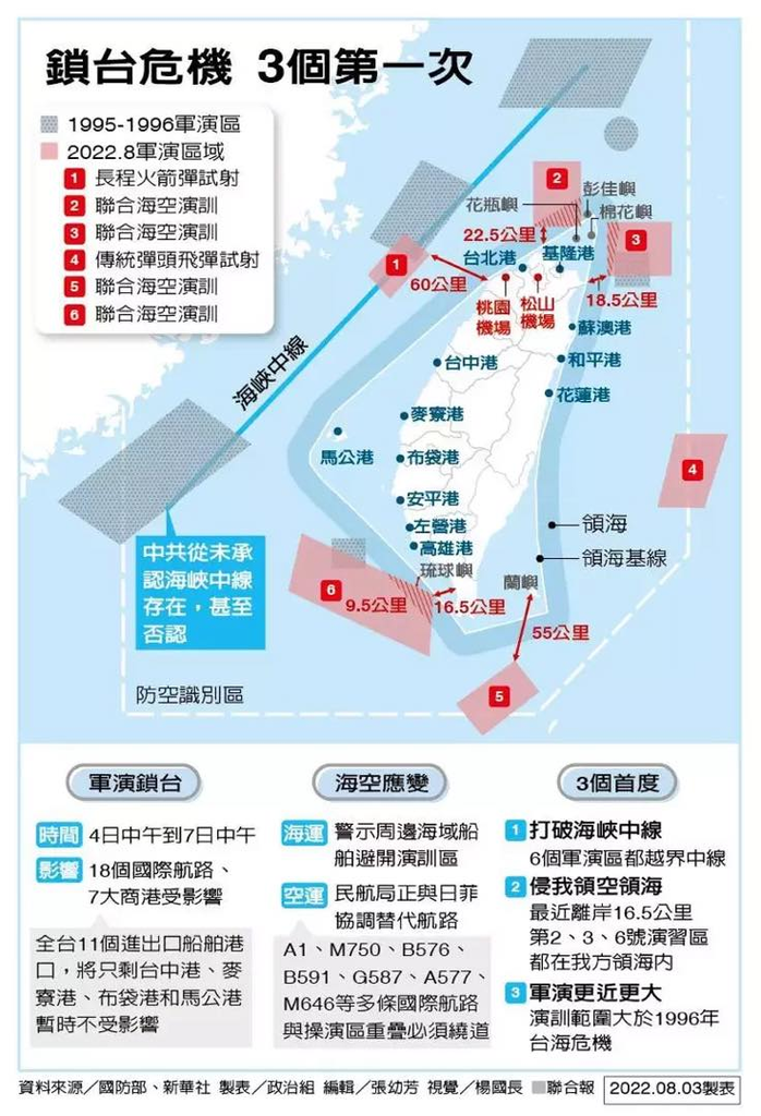 俄烏戰爭與台海危機新聞紀錄 2022 Q3