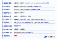 https://article.richliu.com/wp-content/uploads/2026/03/1TUQP0PHjsTAf3efMcH6BC-1.png