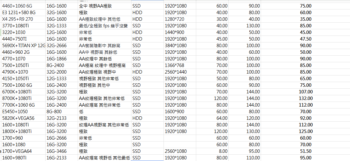 從 Haswell 到 Arrow Lake：一位 DIY 玩家十二年的電腦硬體市場觀察