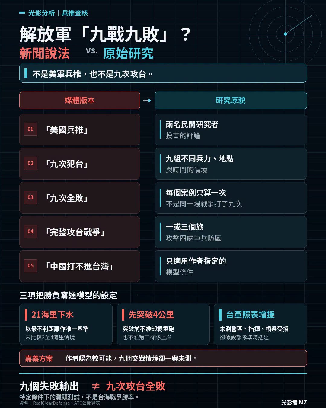 誰製造了「解放軍九戰九敗」？拆解台海兵推的新聞中央廚房